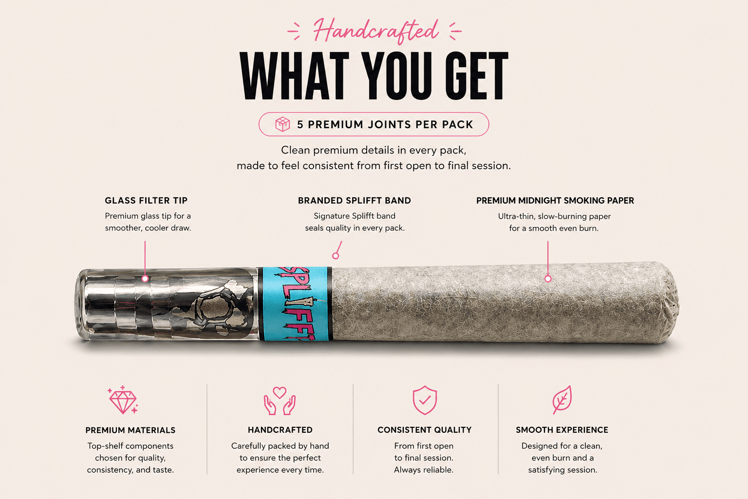 What you get section showing handcrafted premium joint details